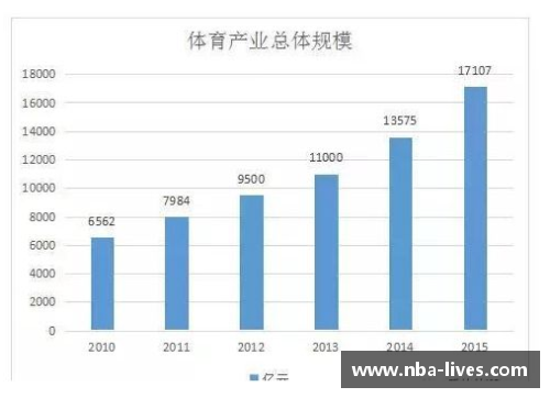 体育明星身价飙升的深层原因与市场价值的最终影响分析